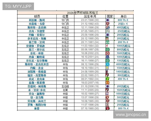 世界杯C组积分榜发生新变化 世界杯C组积分榜发生新变化